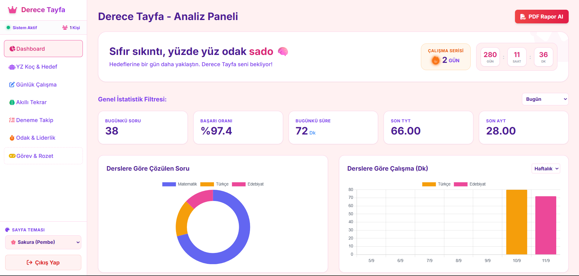 Derece Tayfa Analiz Paneli
